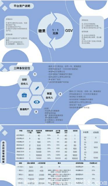 聚星公社:注册送价值15糖果的聚星卡，一个糖果价值2.17美金