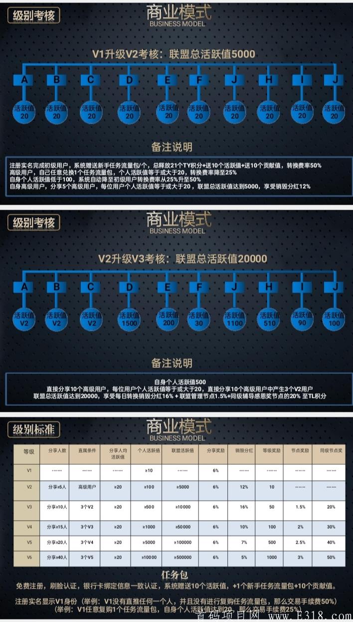 首码腾云世界 零撸，20号上线开始交易，一个币6元起，注册实名免费送12币卷轴