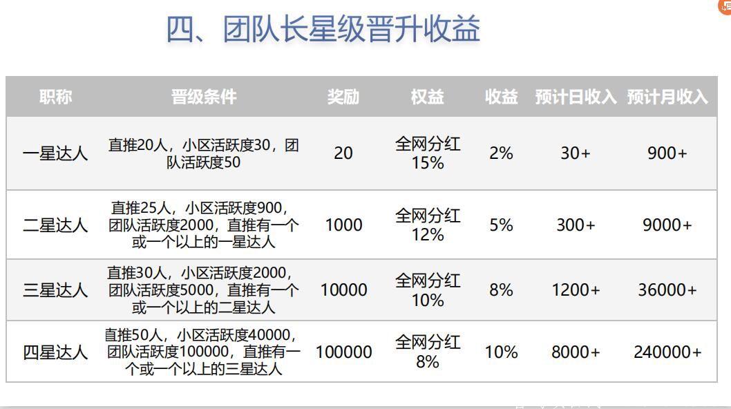 速拼商城拼中任意金额返5元红包！拼中平台还有金苗返利！速度上车！