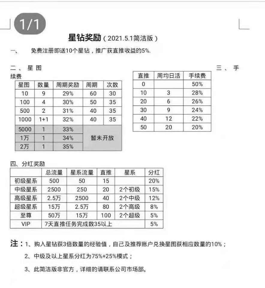 中国第一短视界＋数字币结合共享经济平台0投资