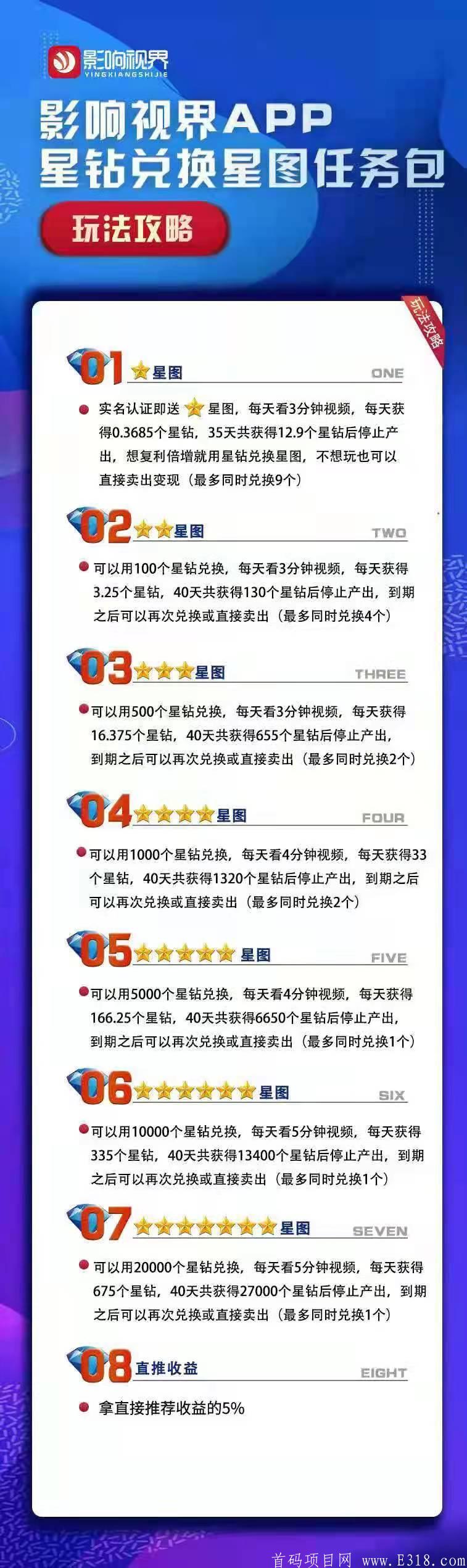 中国第一短视界＋数字币结合共享经济平台0投资