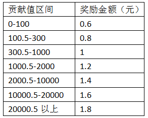西瓜口袋超惠拼怎么赚钱？(图3)