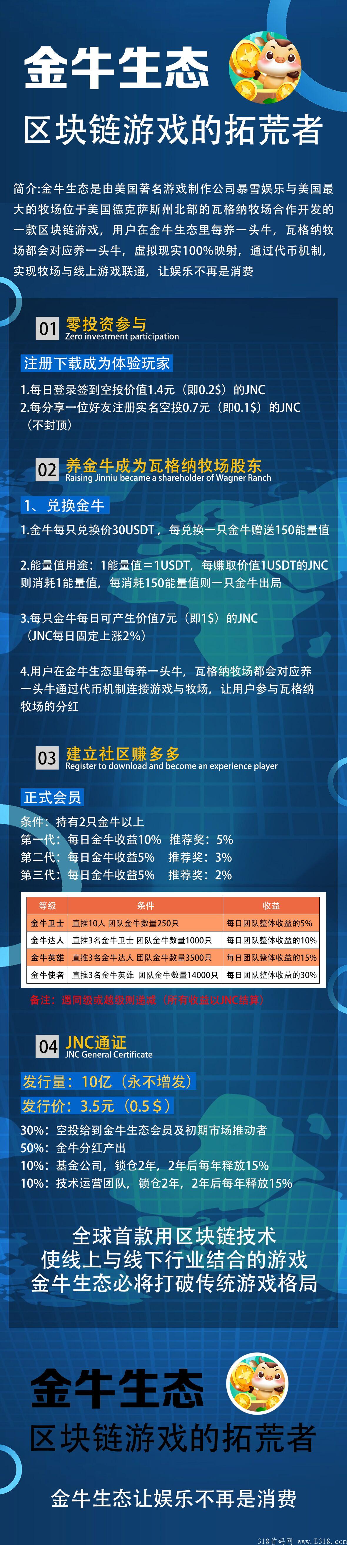 j-1-1624258509351.jpg 金牛生态火爆注册中~全网最高扶持,0撸每天1.4元,22号上线,可0撸、可投资!