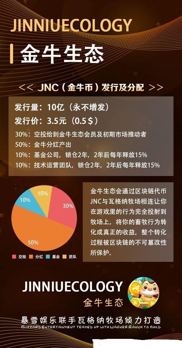 详细阅读:金牛生态 金牛生态