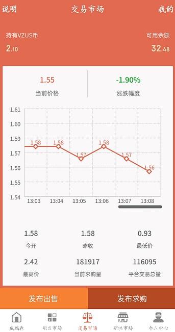 威瑞森交易价格.jpg