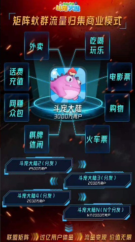 斗宠大陆首码预热，6月26日上线