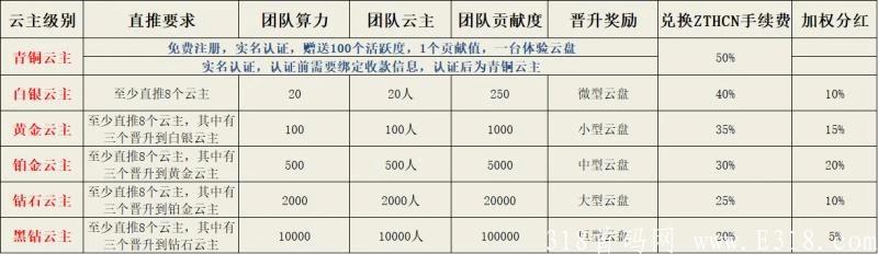 BTQQ交*所首码总群