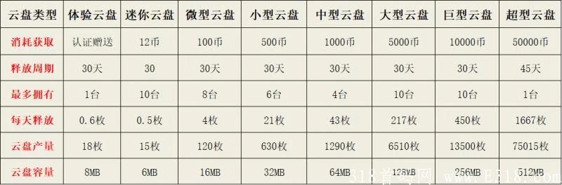 BTQQ交*所首码总群