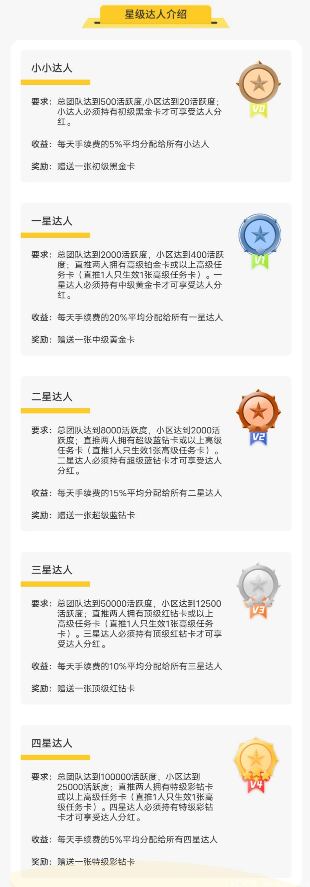 聚星公社1币15元！每日1.5币，29号前注册送多1个任务包！