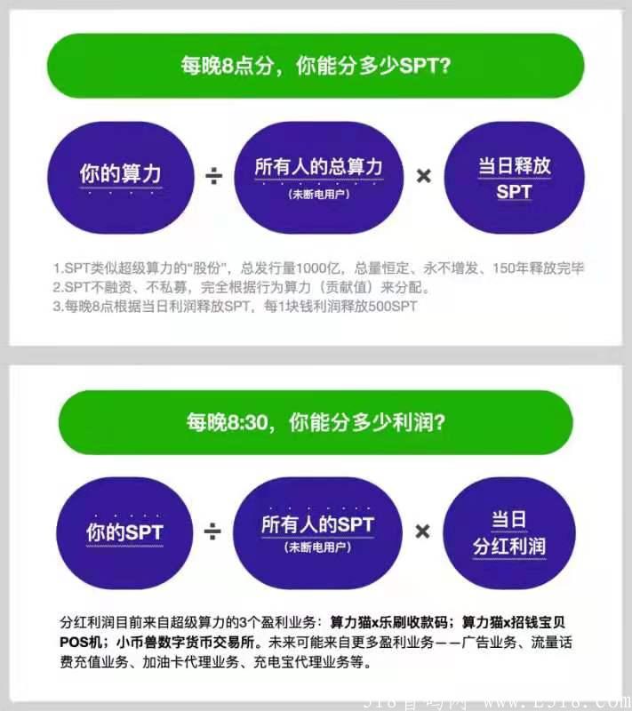 不要再碰ZJP.不要再盲目炒币！大家一起做超级算力吧，全网最稳，稳定运行3年，每天分红