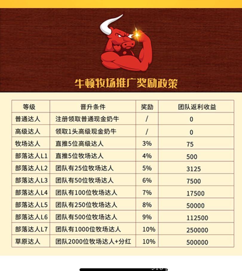 首码牛顿牧场收益稳定长久可玩