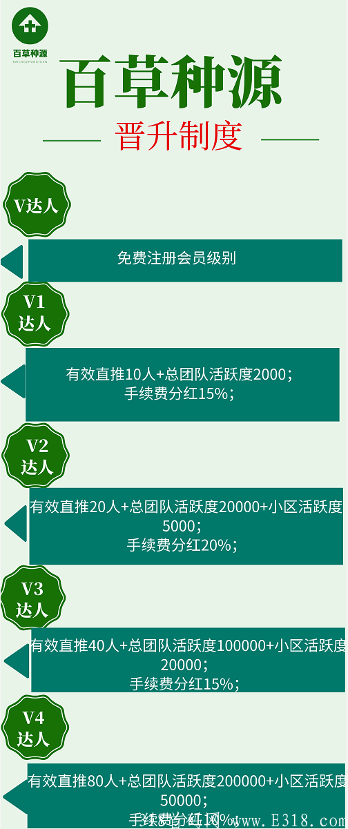 百草种源：卷轴模式，注册实名无费用赠送成长任务包，每天产0.33个源豆，团队化推广，星级达人模式。