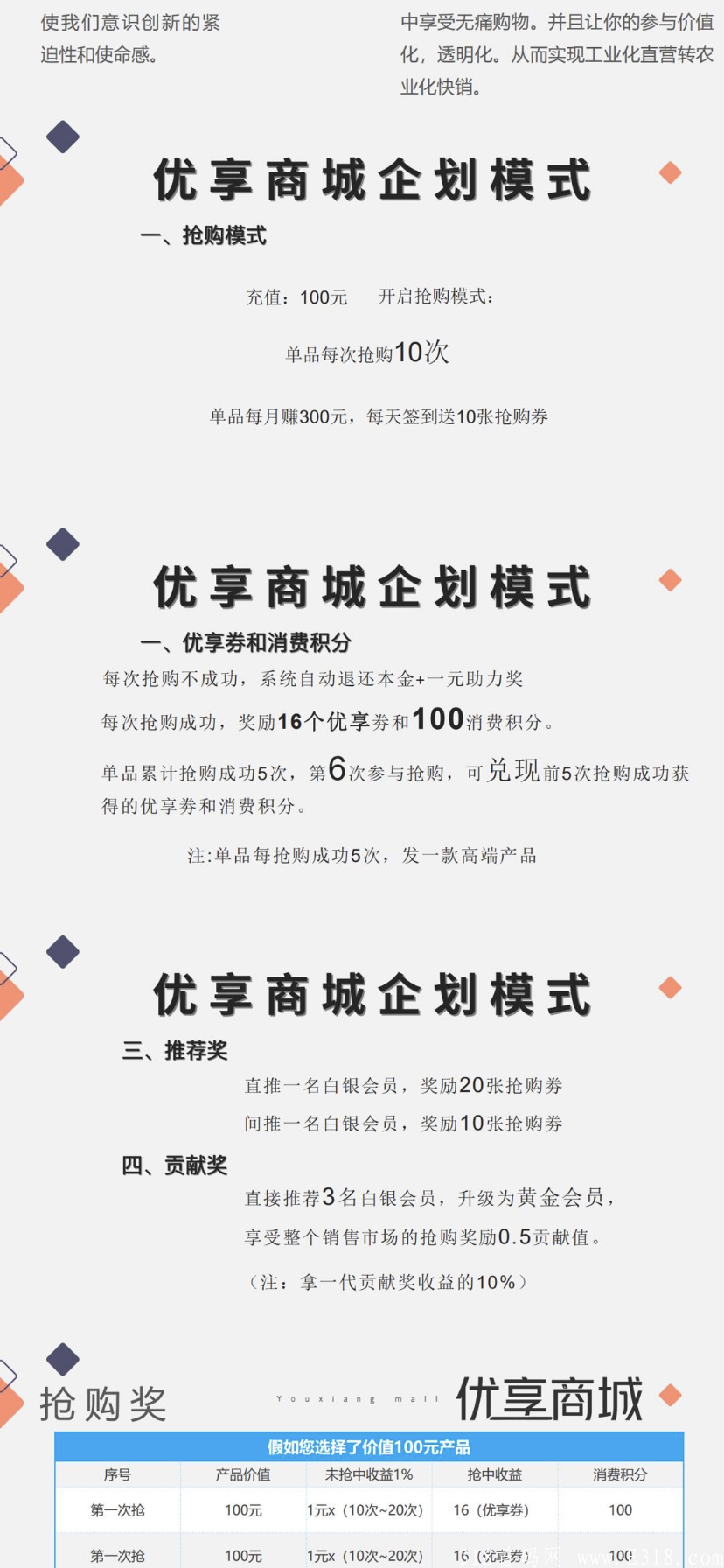 2021年6月28号最强拼团神盘（优享商城）预热