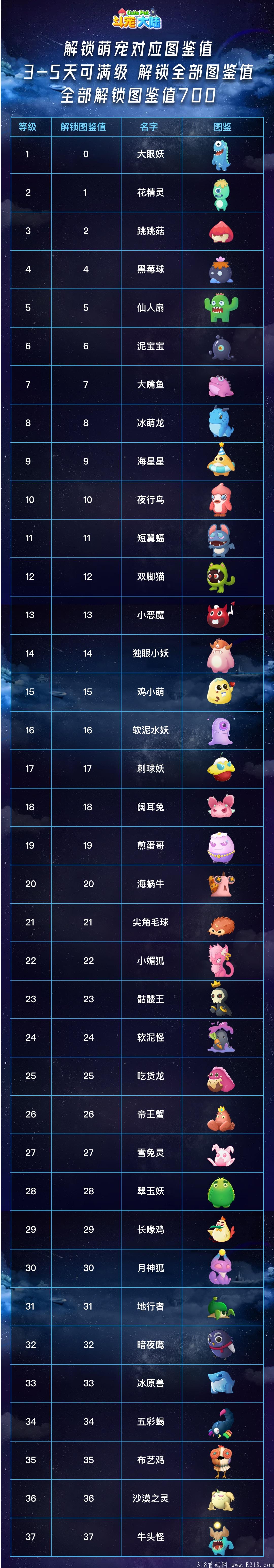 创业尽在斗宠大陆