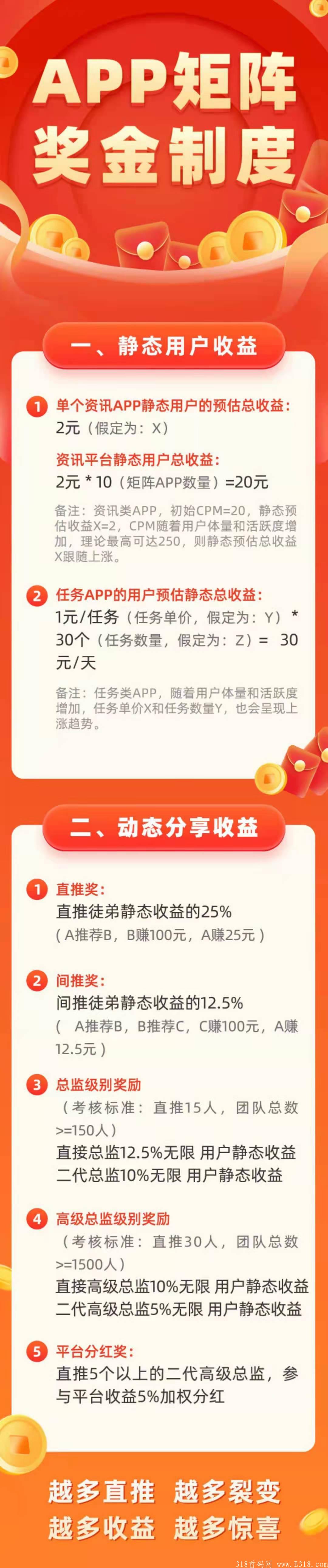 天天有栗**之王来袭