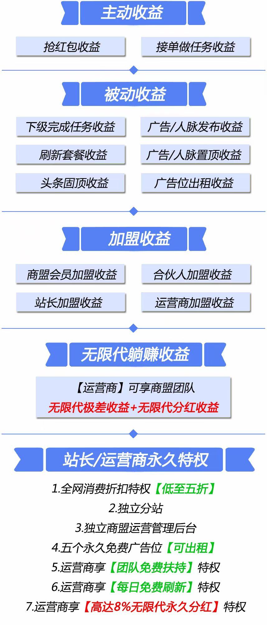首码【悬赏商盟】28号前注册送钻石站长！