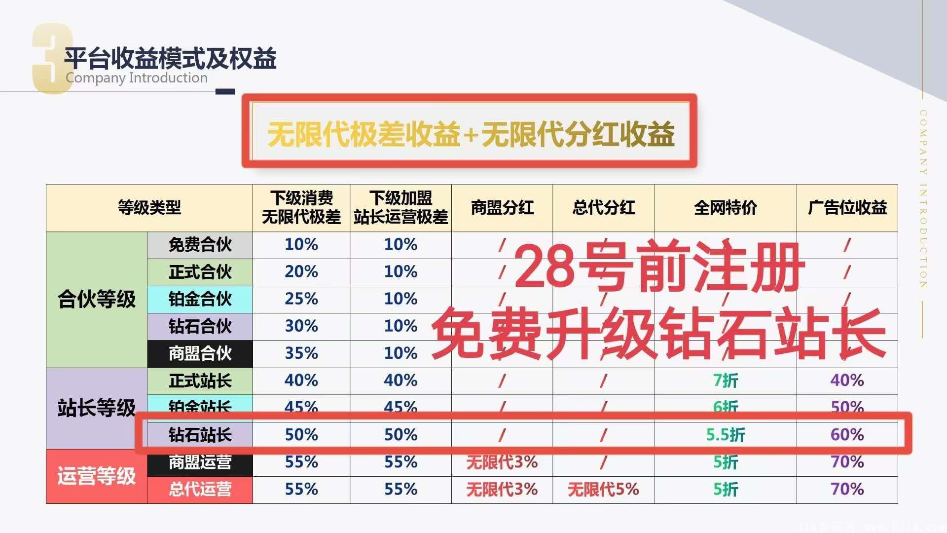 首码【悬赏商盟】28号前注册送钻石站长！