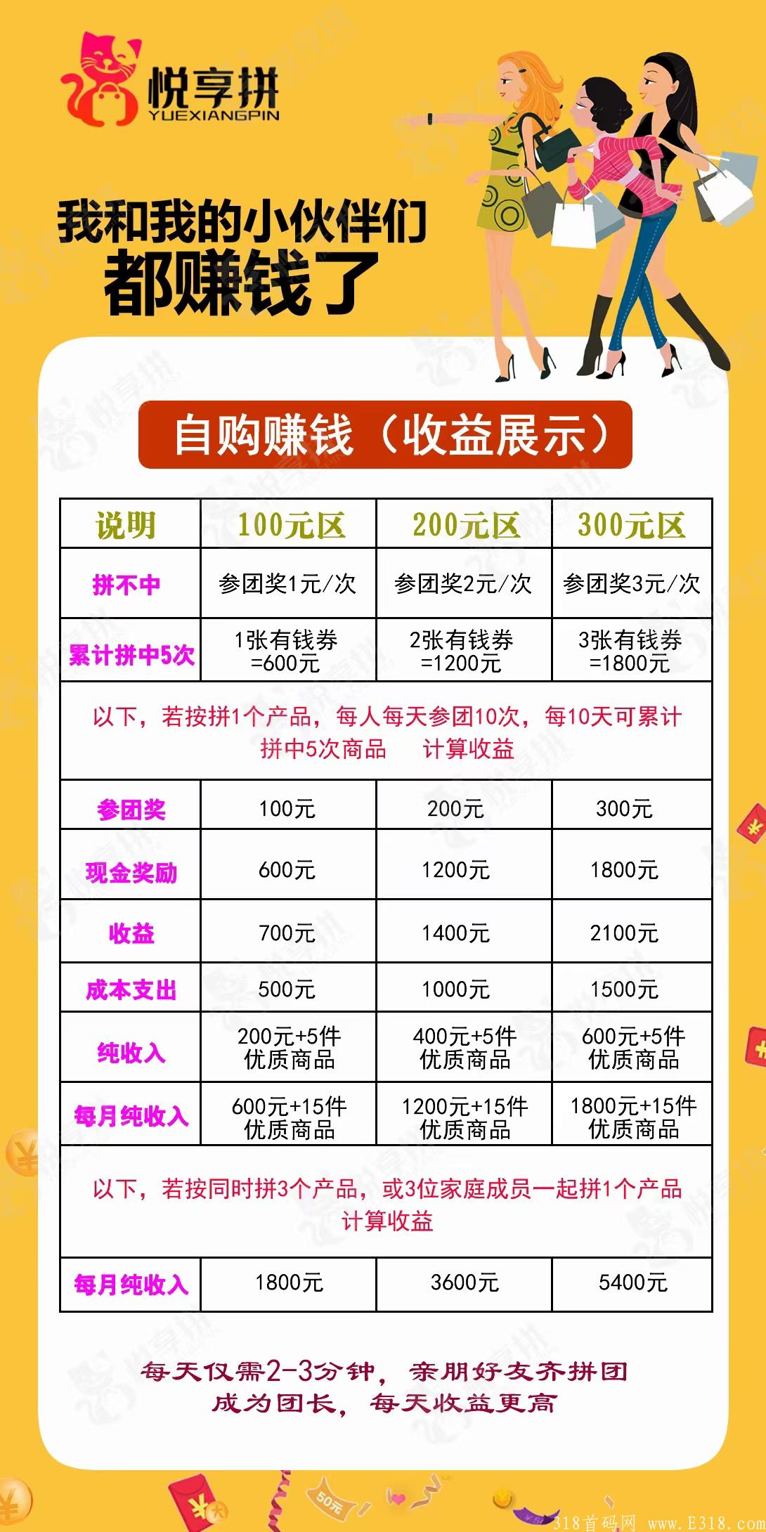 悦享拼团，包赔一个月