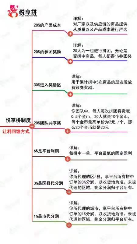 悦享拼团，包赔一个月