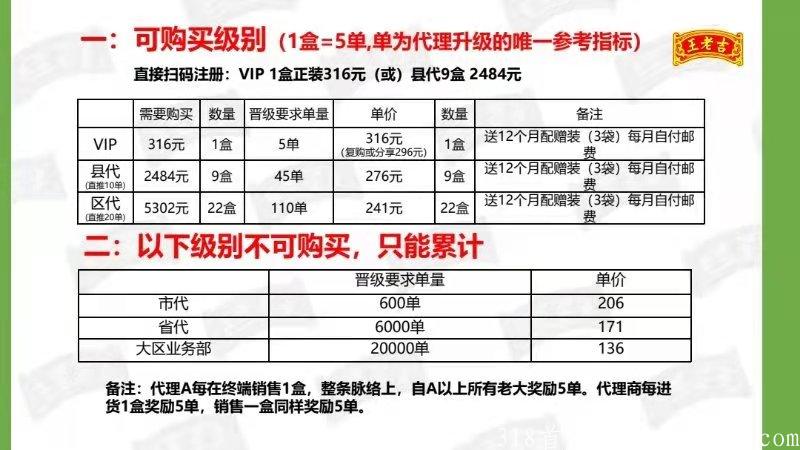 王老吉吉葆（吉宝）新零售首码对接全网团队内排送级别