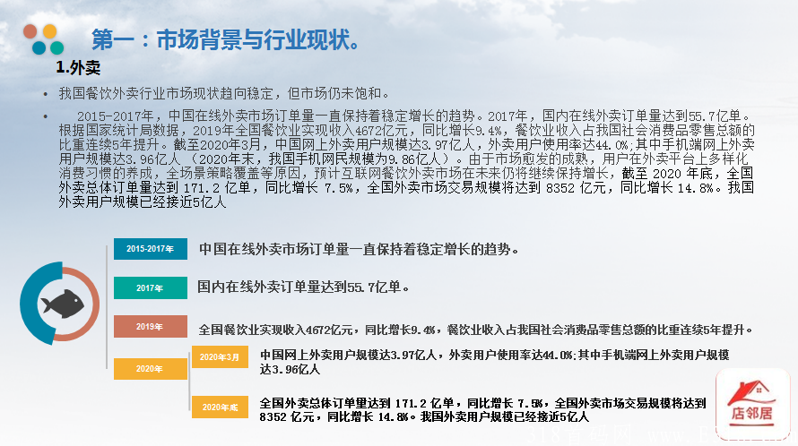 [店邻居]外卖同城团购-对接团队长内排中