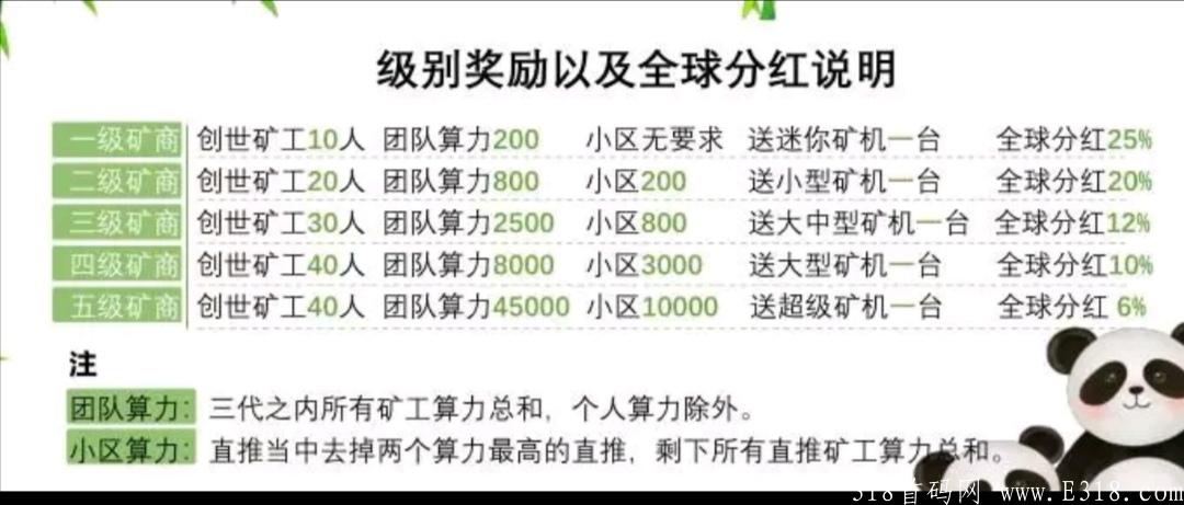 熊猫生态 ，1币难求，1币起卖，一币9块多，简单人脸