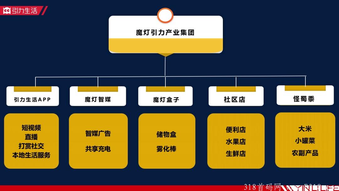 引力生活，全民免费领取怪蜀黍胚芽米