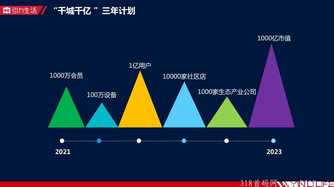 引力生活，全民免费领取怪蜀黍胚芽米