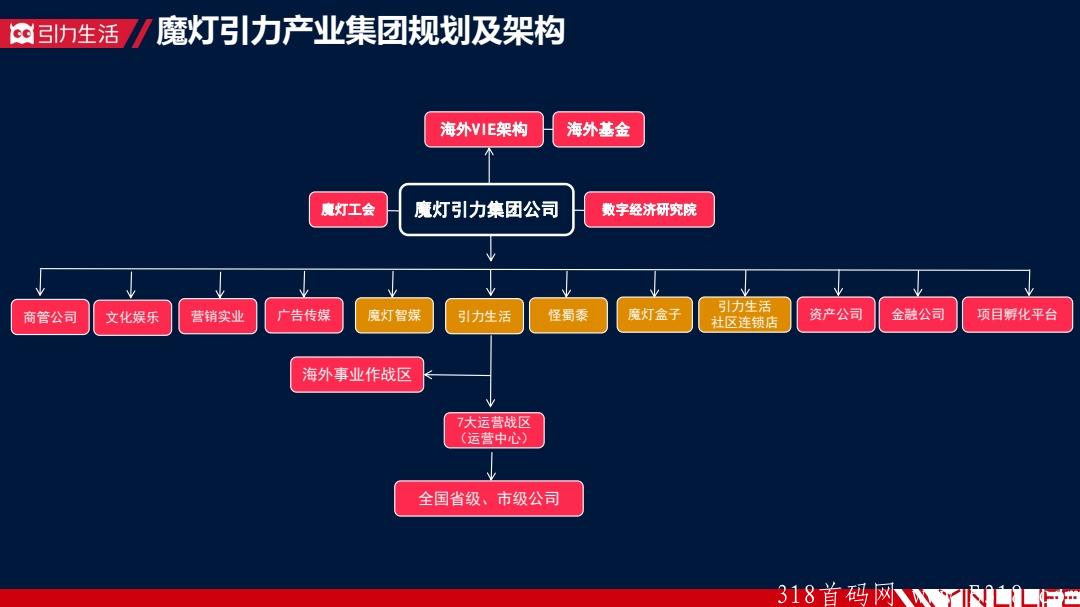 引力生活，全民免费领取怪蜀黍胚芽米