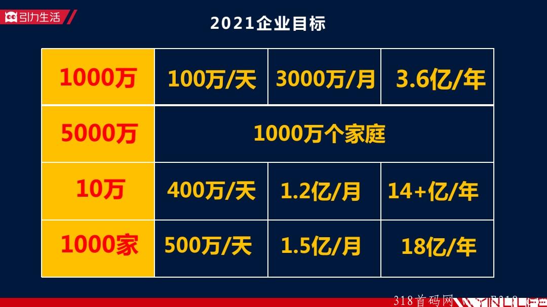 引力生活，全民免费领取怪蜀黍胚芽米