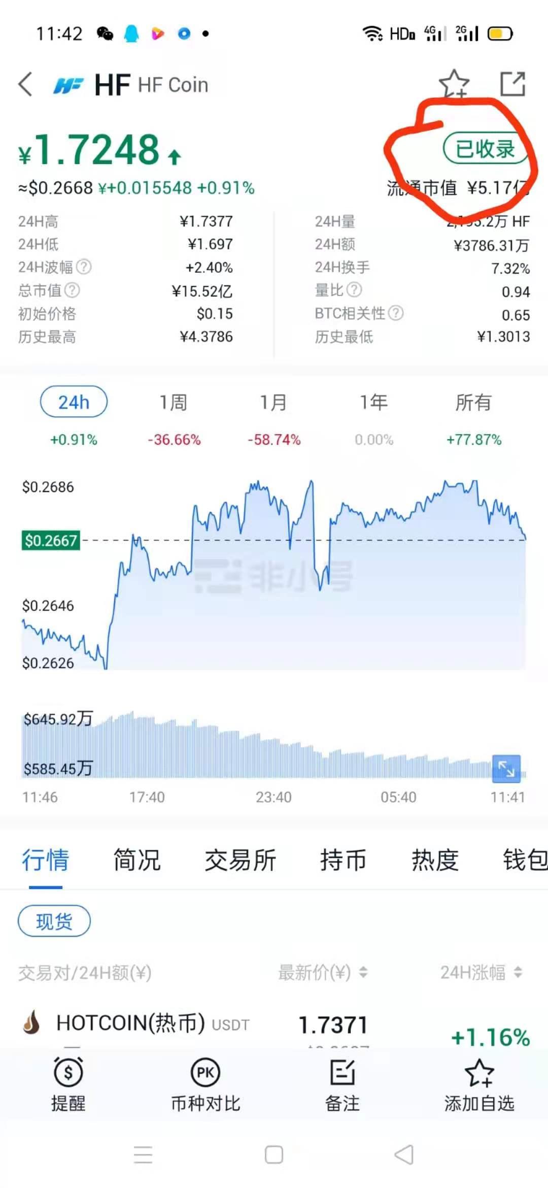 HF数字应用平台，对接团队长