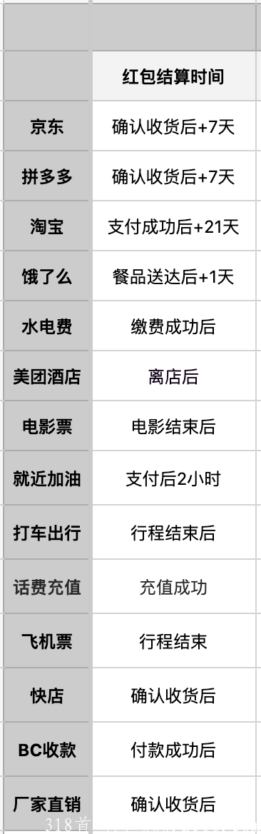不看后悔，赚钱好项目，百亿老总投资，电商生活服务新巨头