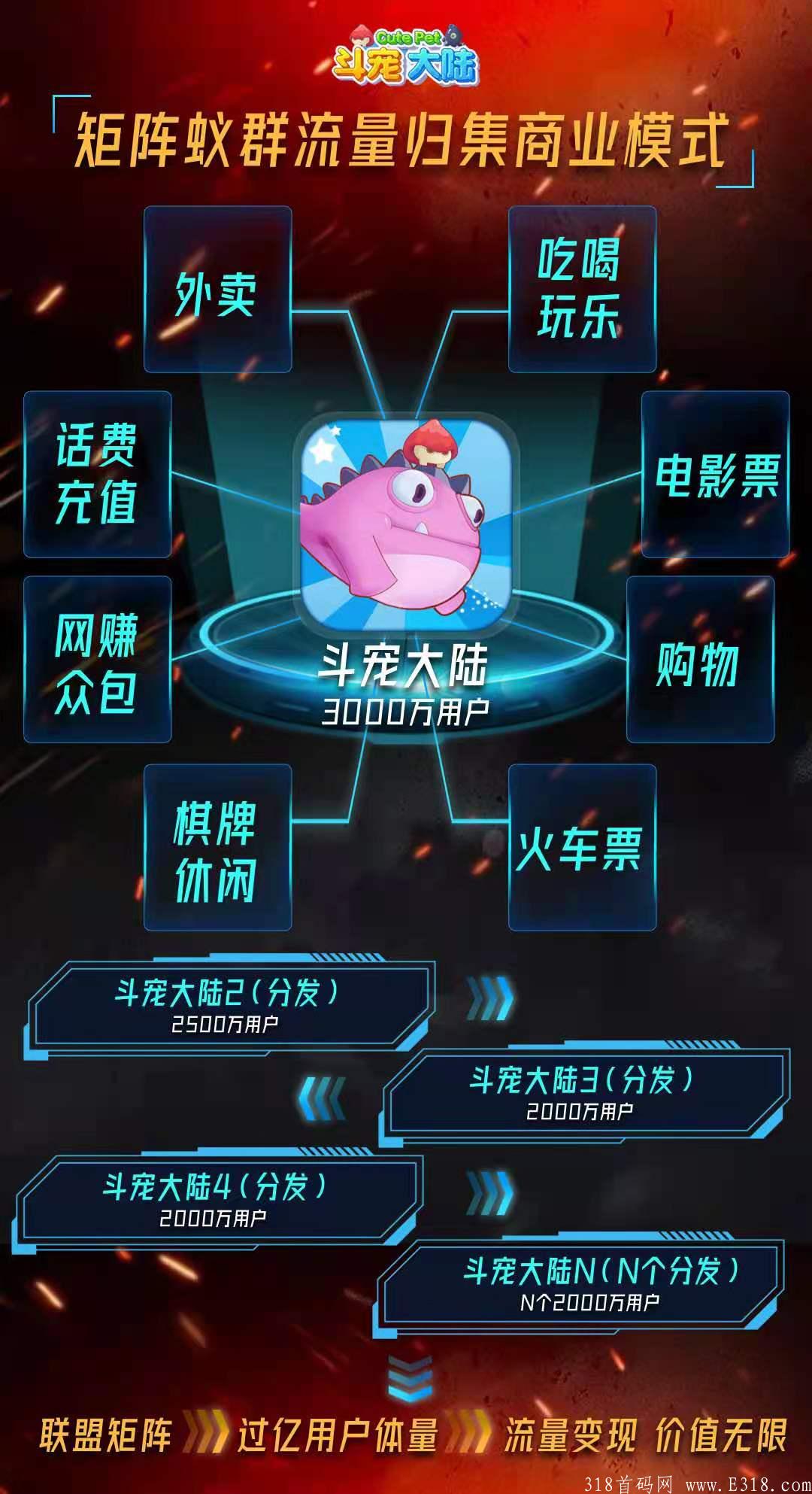 斗宠大陆最稳扶持