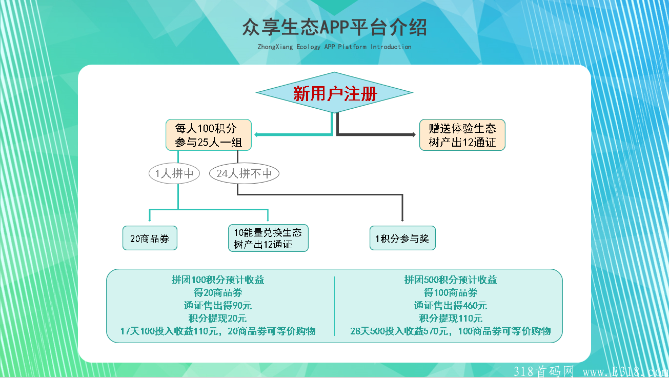 众享生态预热