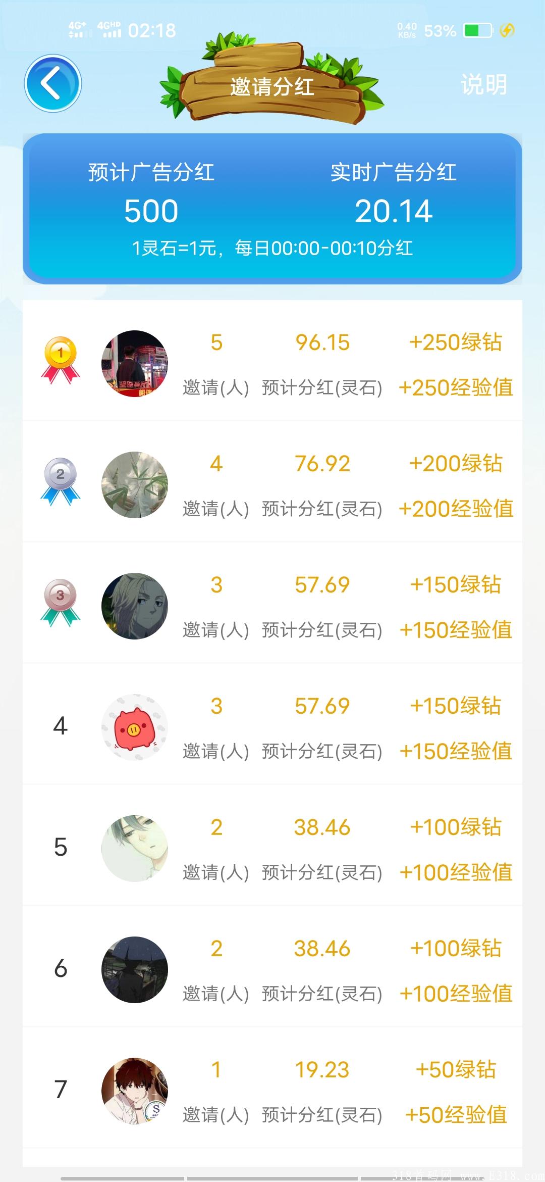 今日首码精灵世界，乐挖模式，暴力项目，速度推广锁粉