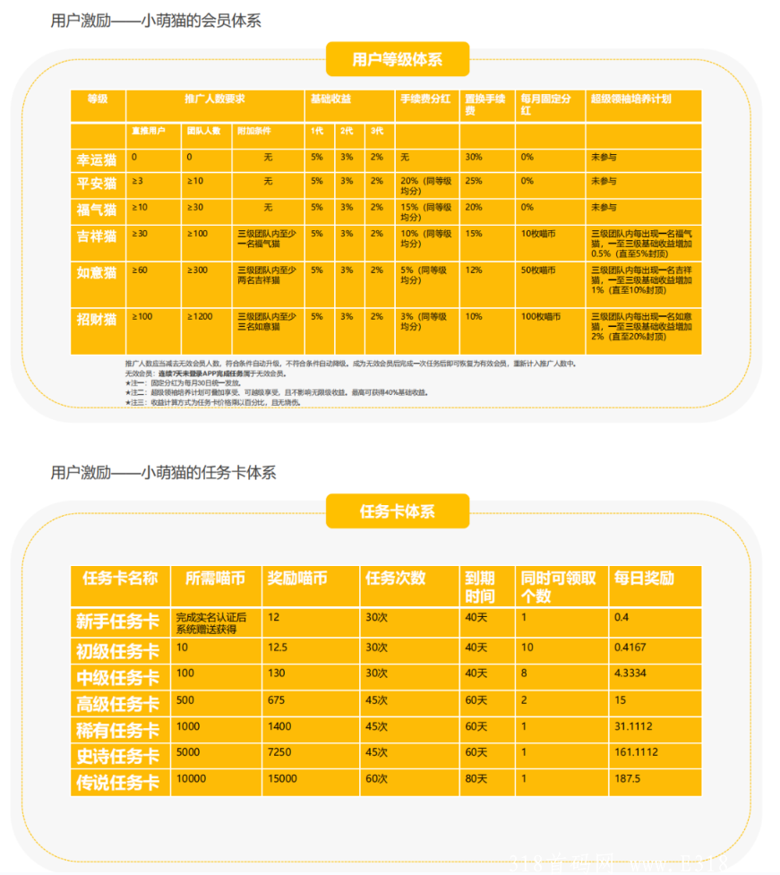 当卷轴挖kuang碰上小萌猫，一定会是有趣而红火。每天观看趣味的萌宠视频，轻松撸任务，轻松推广得万金。