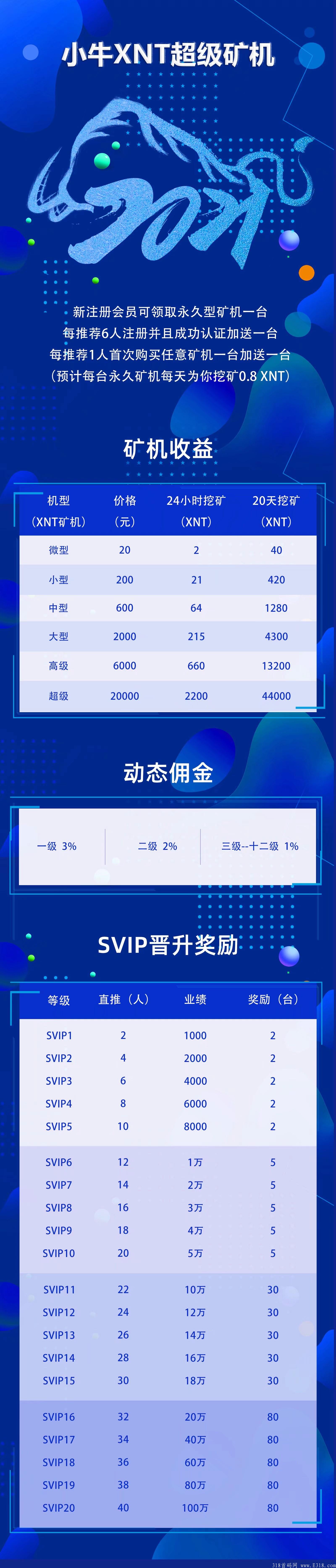 7.4号首码小牛kuang机注册送kuang机，每邀请送kuang机多邀多得！！
