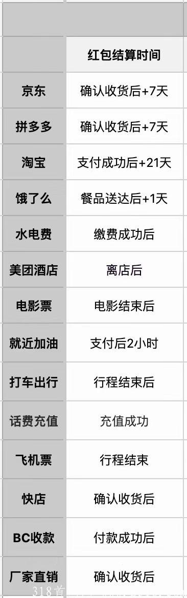 智慧新零售，社区生活服务，电商生活服务，安卓粉丝量过亿