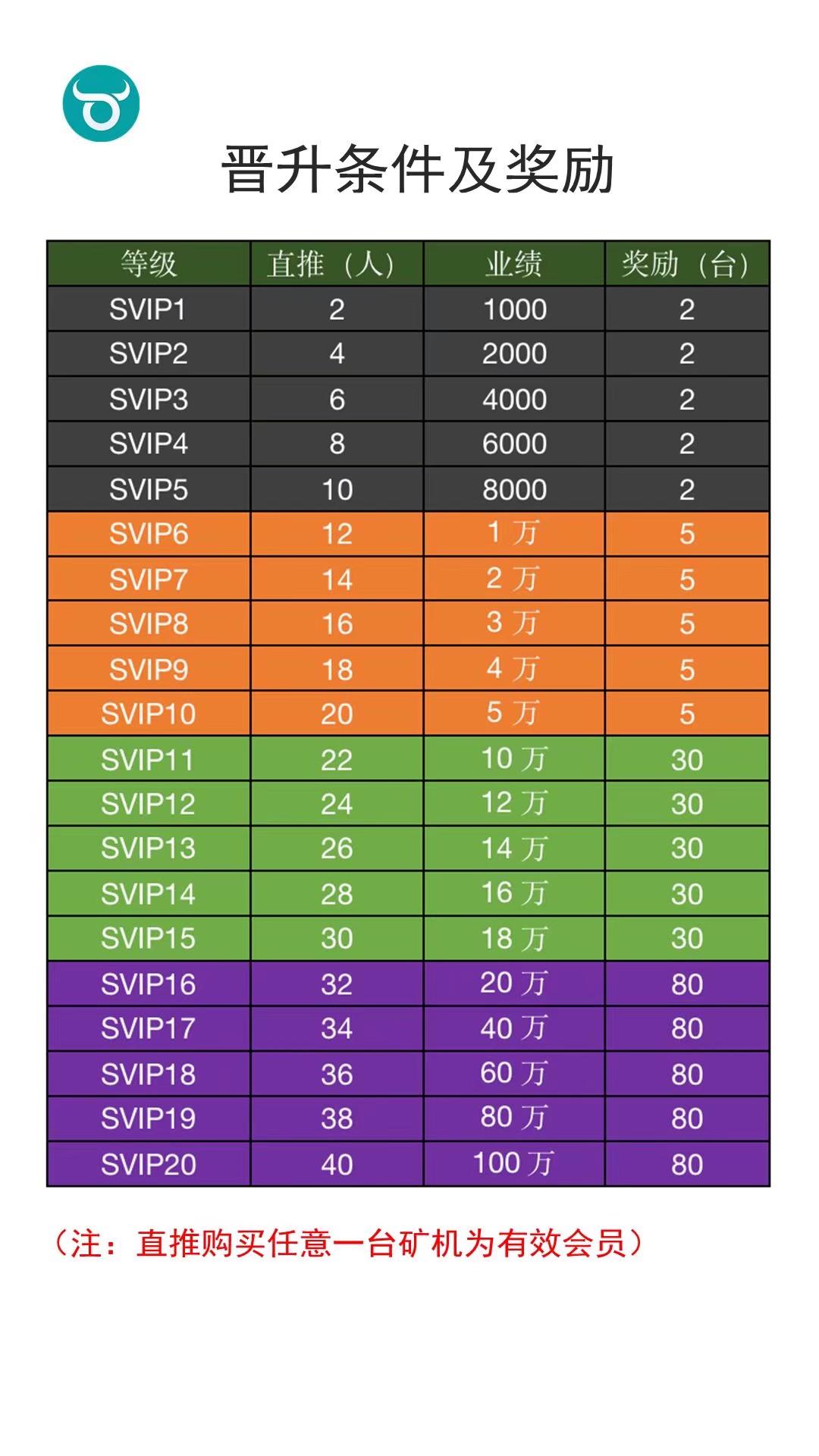 7.6号小牛kuang机注册送kuang机，邀请送kuang机，福利多多日赚千元！！
