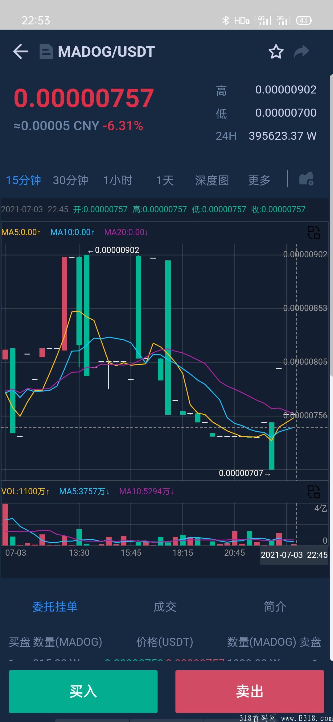 链易空投1亿枚madog币 目前单枚0.00005元 价值5000可变现