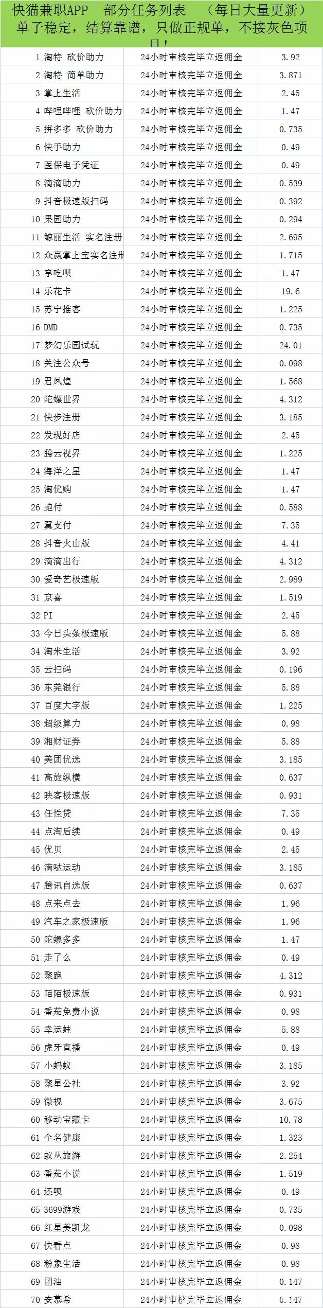 快猫jz：任务平台，副业一天也能日入百+！