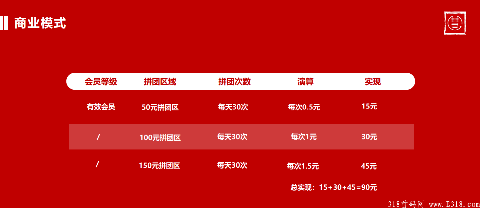 慧心购，火爆预热，不懂的看这里，解释简单易懂