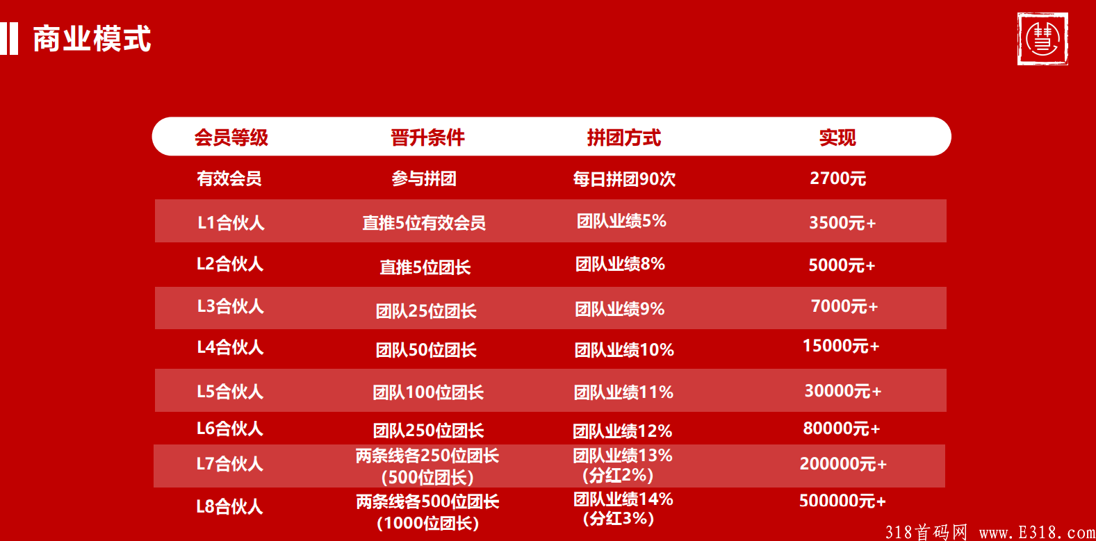 慧心购，火爆预热，不懂的看这里，解释简单易懂