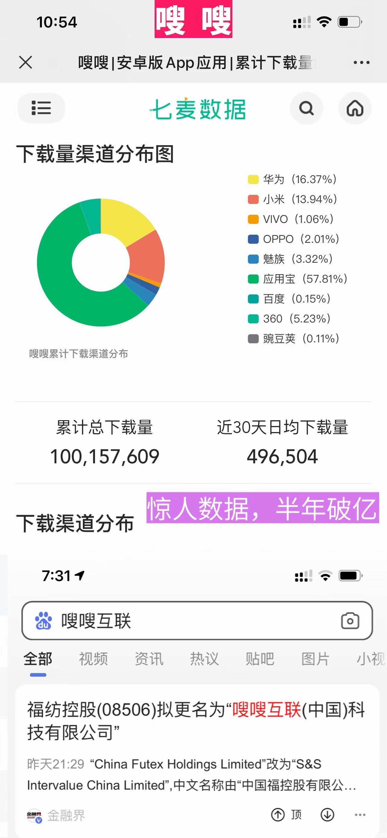 消费送红包?，注册就有50元红包，签到每天2元