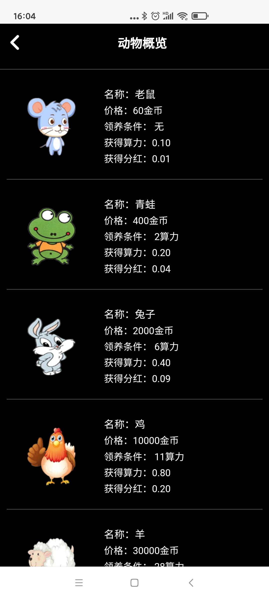 首码一起养动物，全新模式，宠物分红，级别越高分红越多