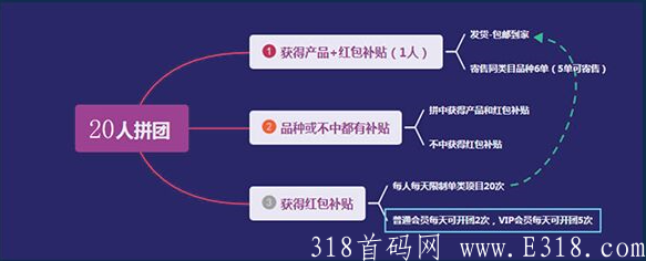 `WOGX5I@9X9G7K~~P6G}70B.png 见康乖拼团。首码预热。