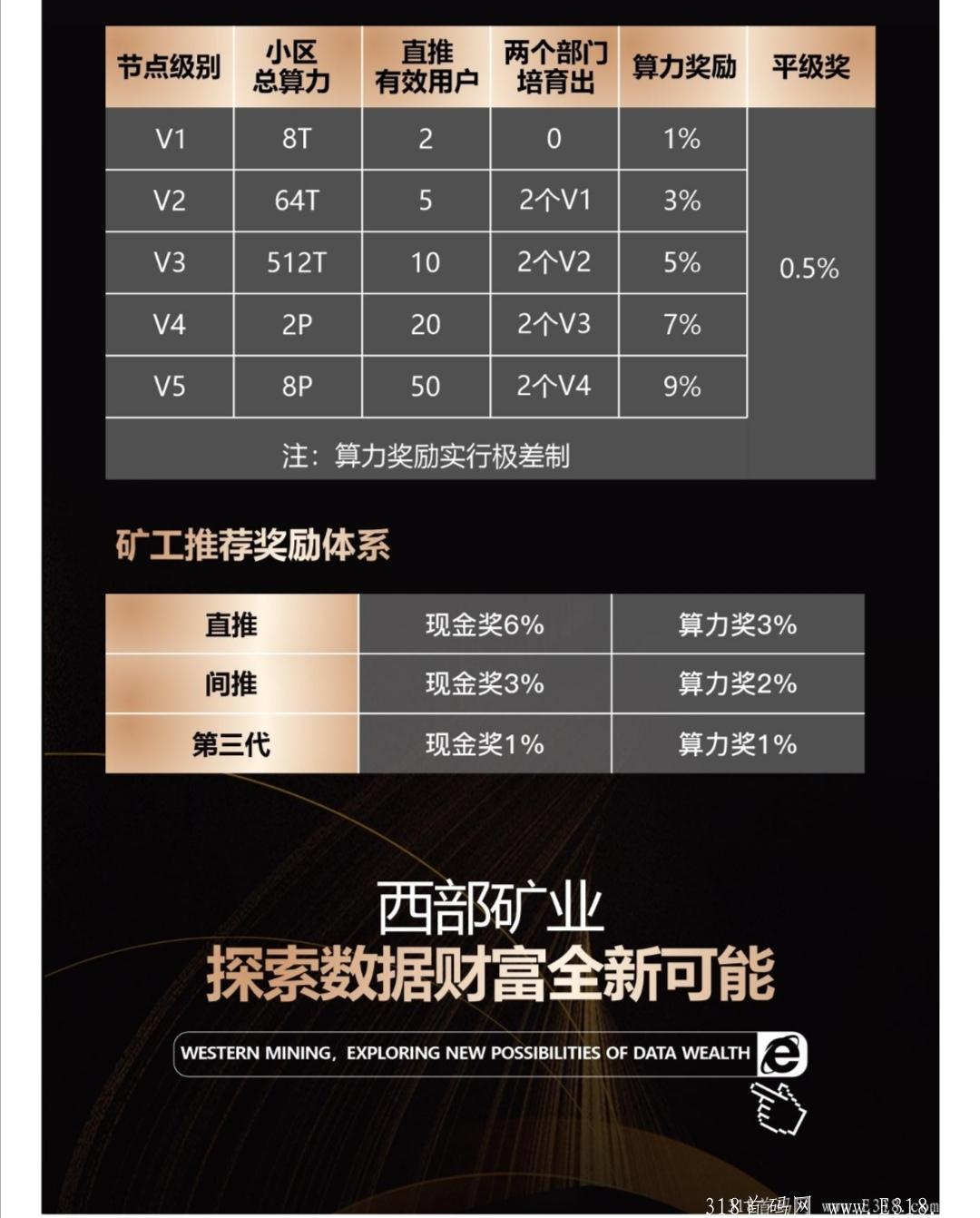 首码西部矿业HVC全球21个国家火爆启动，限量免费实名送kuang机！