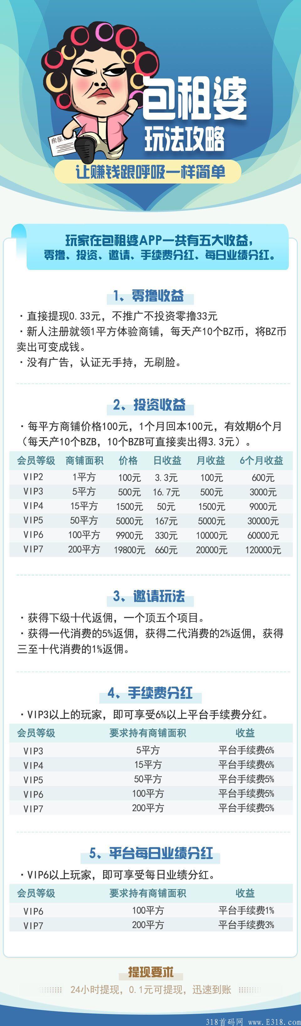 【包租婆】剛出一秒，10代收益，0擼，不實名，簡單粗暴