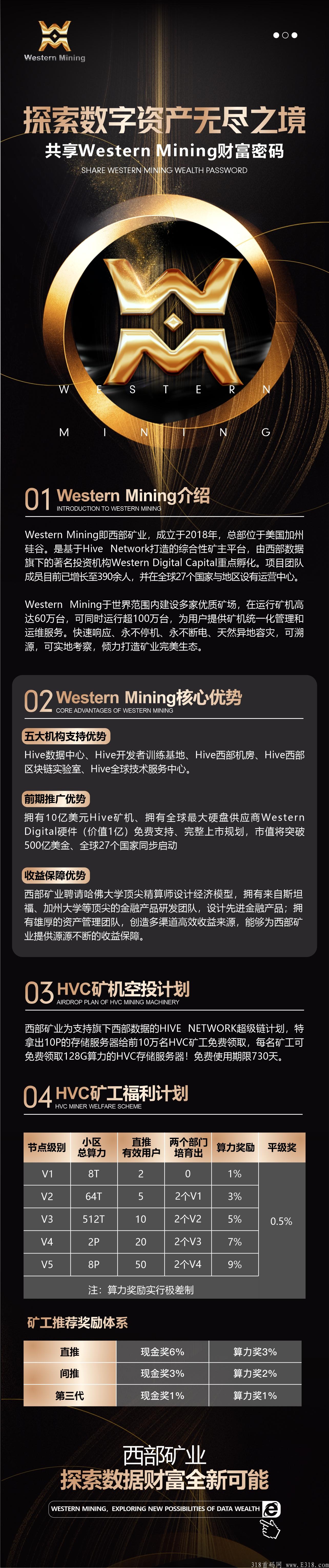 首码西部矿业HⅤC，免费认证限额送128Gkuang机，21个国家同步启动，三亿美金打造