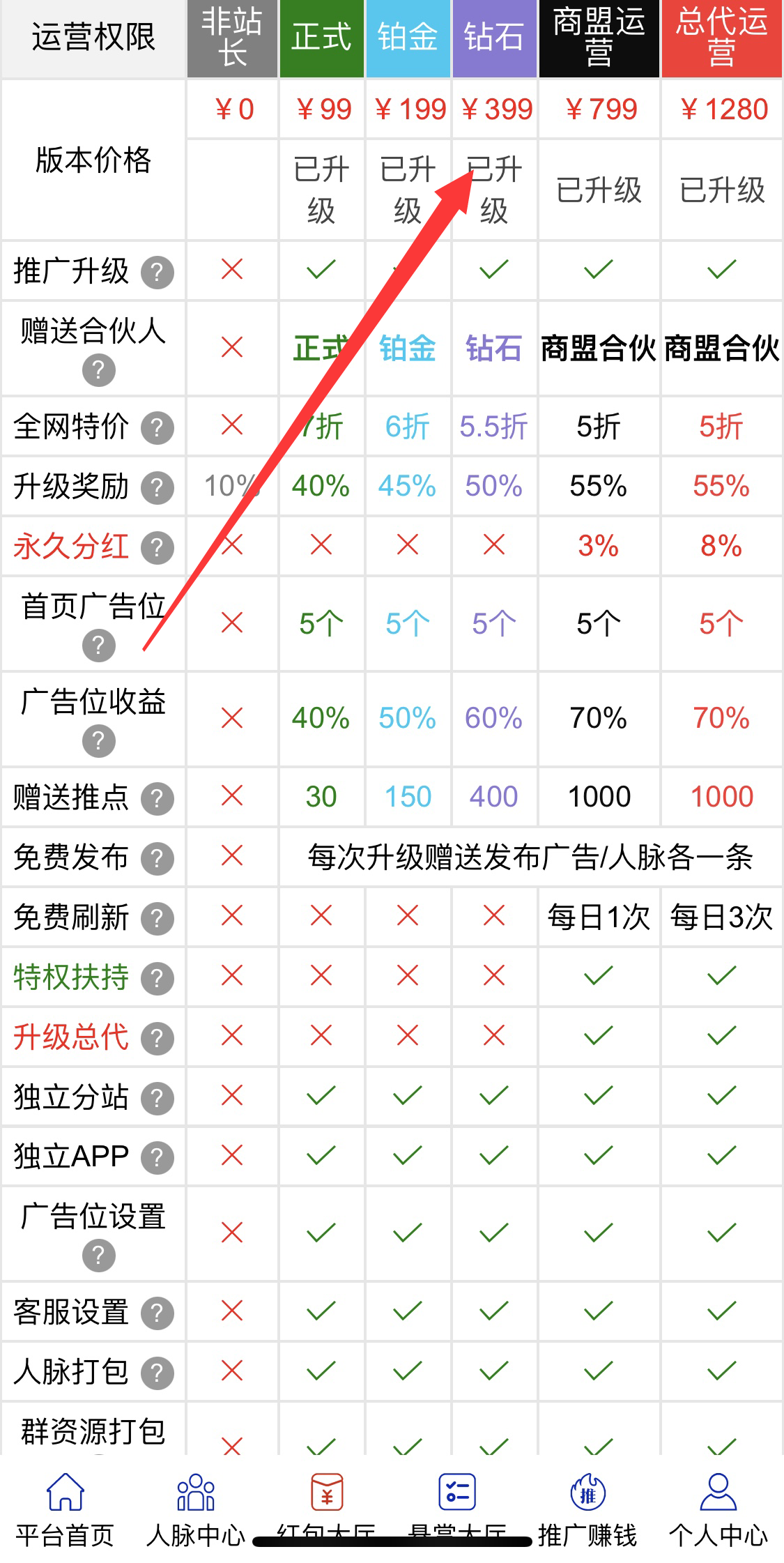 1.png 【悬赏商盟】人脉互推平台强势来袭!